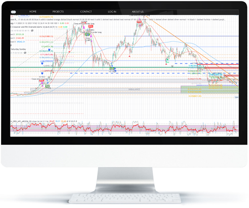 Online Forex - Crypto - Time based en stocks trading educatie - IBO IM mastery Academy